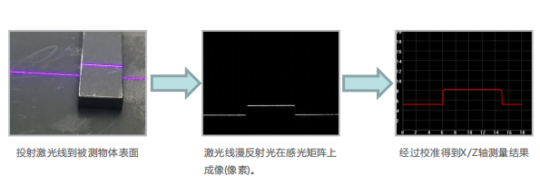 激光轮廓传感器应用案例.png