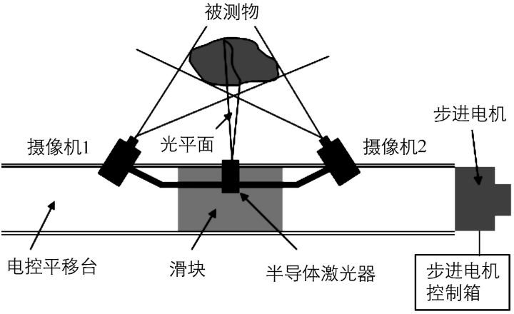 双目视觉.png