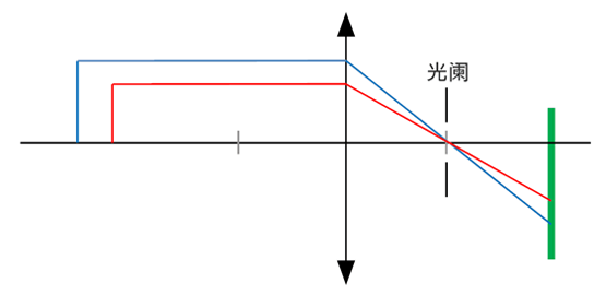 物方远心光路.png