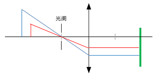 像方远心光路.png