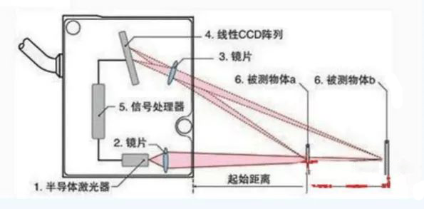 激光轮廓器结构图.png