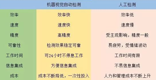 机器视觉检测代替人工检测.png