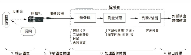 视觉流程图.png