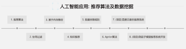 数据挖掘11.png