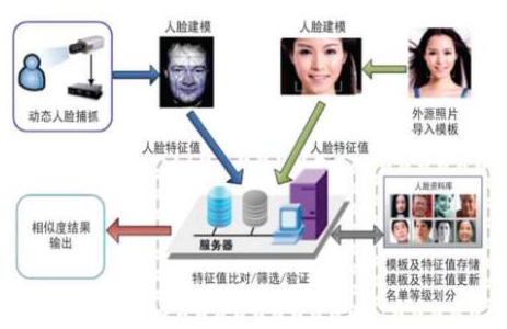 人脸识别流程图.png