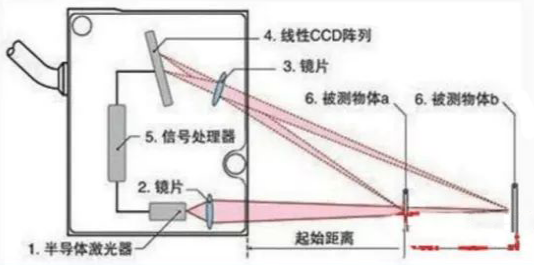 三角法测量原理.png