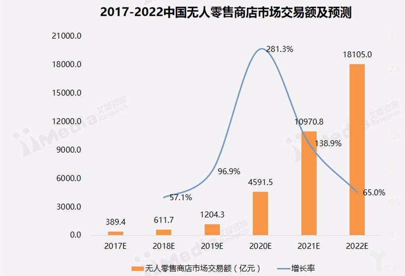 人工智能应用于无人零售.jpg