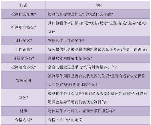 选型需求分析.png
