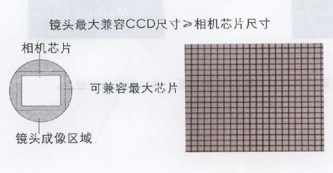相机和镜头的匹配.png