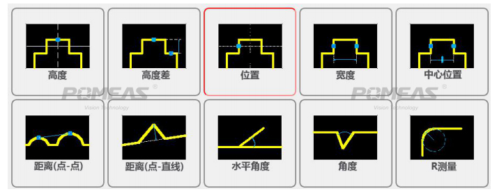 激光轮廓传感器测量功能.png