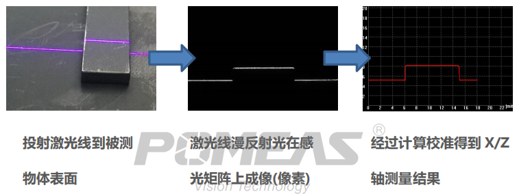 测量示意图.png