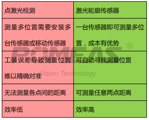 与点激光对比.png