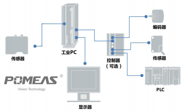 单传感器.png