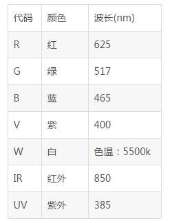 视觉光源参数表.png
