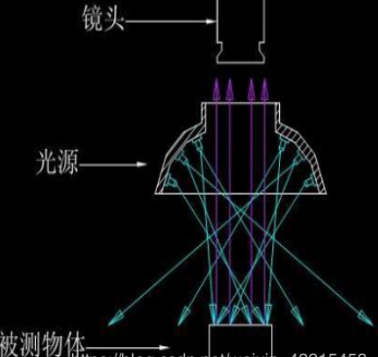 多角度照射.png