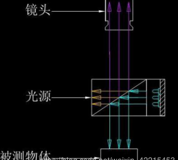 同轴光照明.png