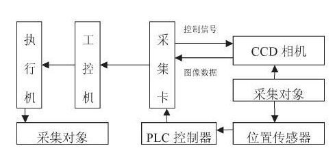 机器视觉系统检测示意图.png