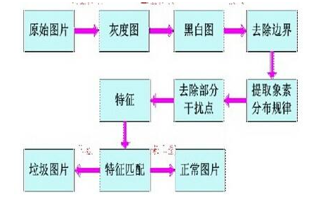 图像识别技术.png
