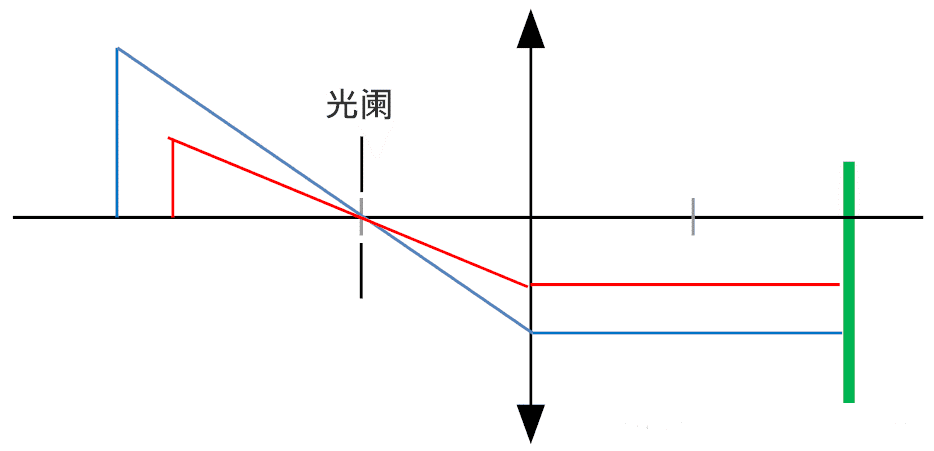 像方远心镜头光路.png