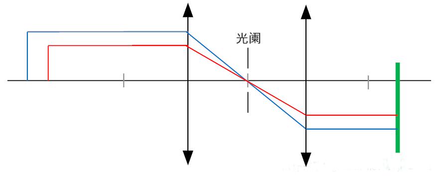 双远心镜头光路.png