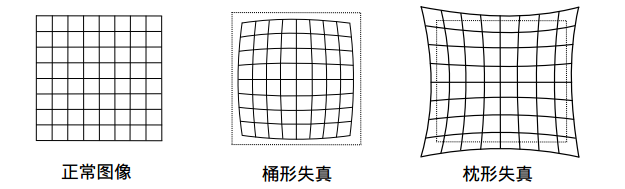 失真.png