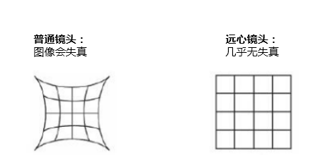 远心镜头失真对比.jpg