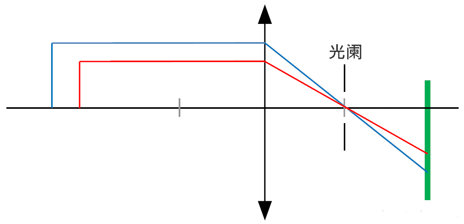 物方远心镜头光路.png