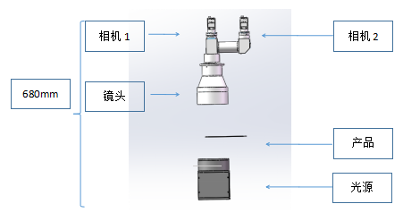 手机屏尺寸检测演示方案.png