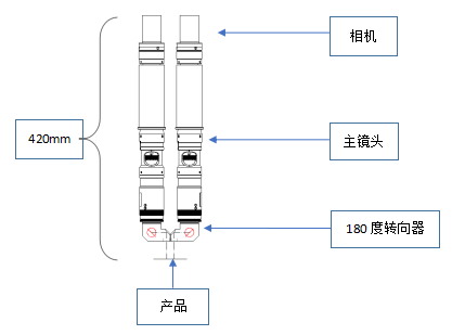 双工位刀具检测演示方案.png