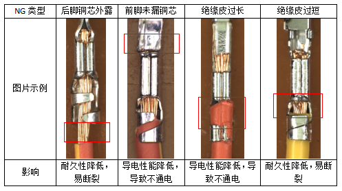 压线端子检测需求.png